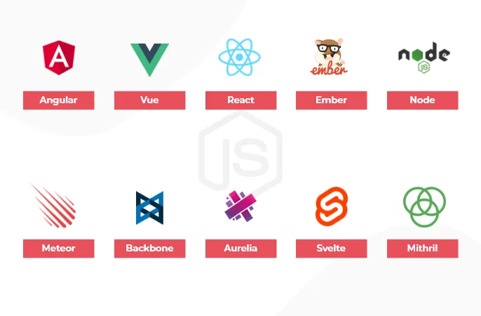 Frontend JavaScript Frameworks