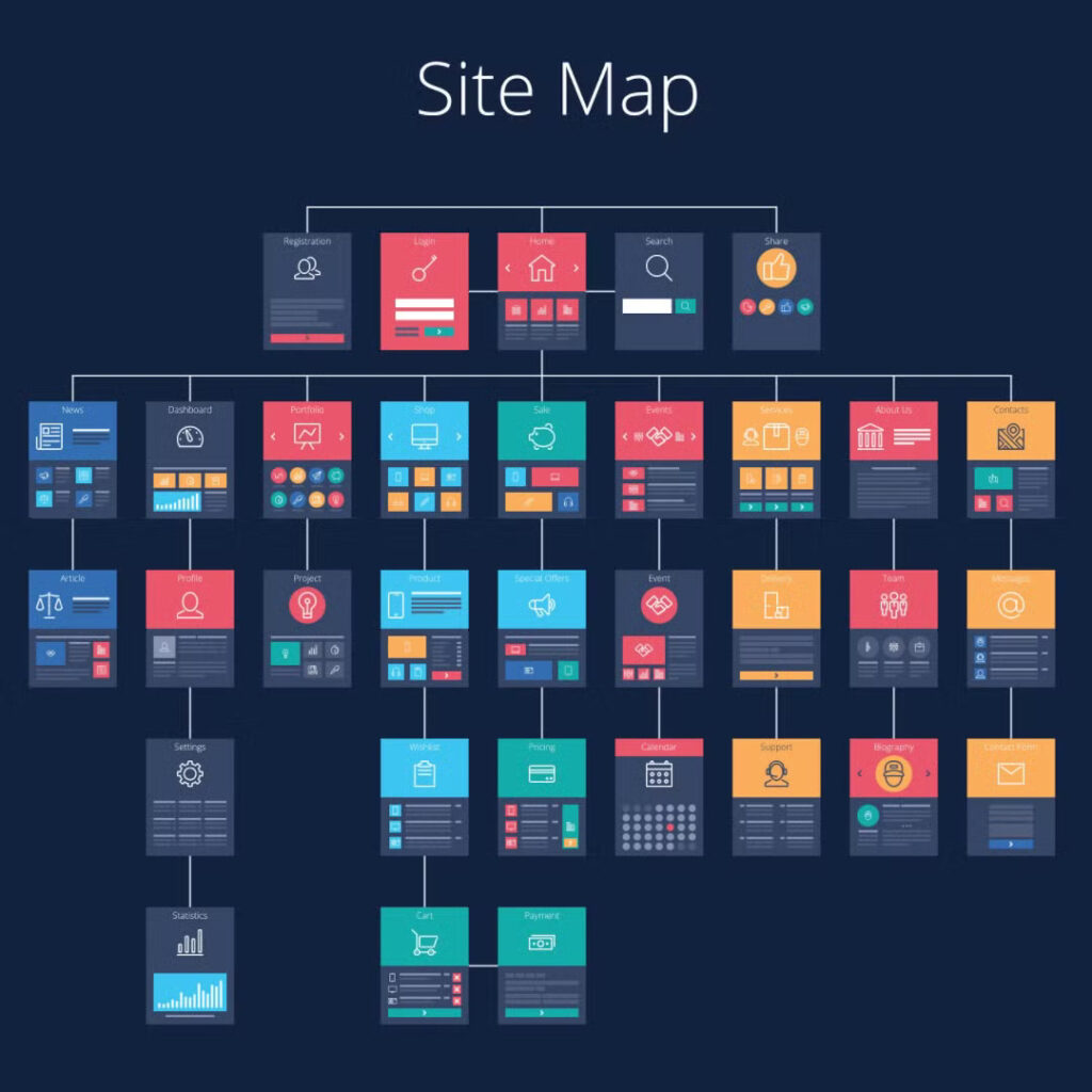 What is Sitemap