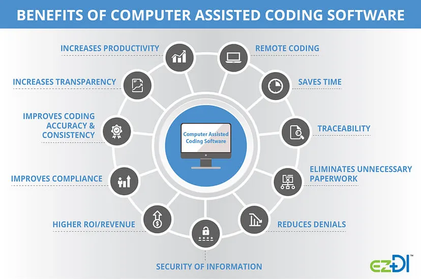 Advantages of Using Coding Tools and ides