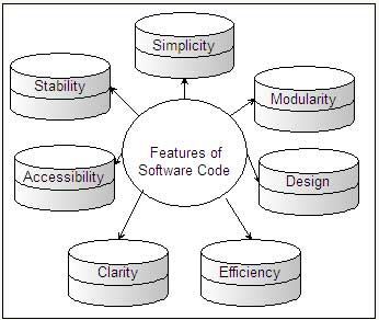 Features of Coding Tools and IDEs