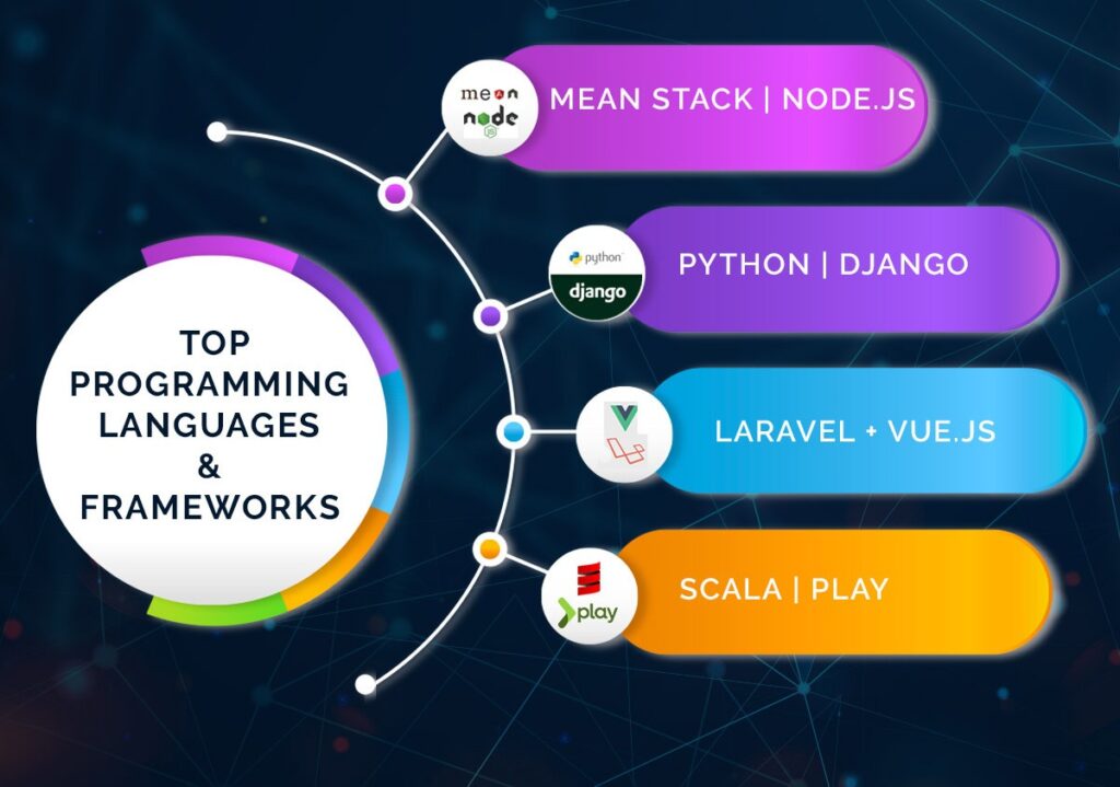 Object-Oriented Programming