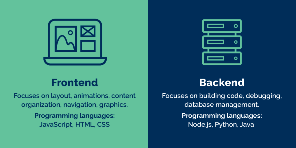 Basics of Front-End Development