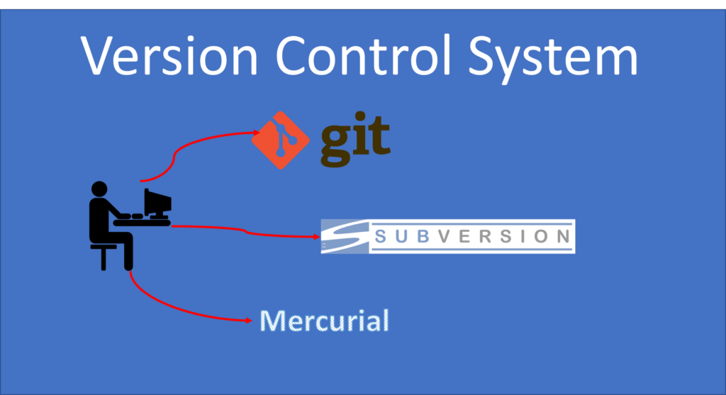 Object-Oriented Programming